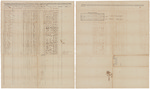 Muster and pay roll for Joshua T. Hall's Company of Infantry by Joshua T. Hall