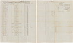 Muster and pay roll for David H. Haskell's Company of Infantry