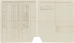 Muster and pay roll for Hiram Hamilton's' Company of Infantry