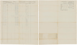 Muster and pay roll for Benjamin Beals' Company of Infantry by Benjamin Beals