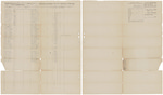 Muster and pay roll for Joseph Anthony's Company of Infantry by Joseph Anthony