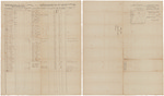 Muster and pay roll for Josiah L. Elder's Company of Infantry