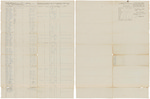 Muster and pay roll for James Clark's Company of Light Infantry by James Clark
