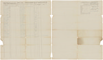 Muster and pay roll for Nathaniel Frost's Company of Infantry