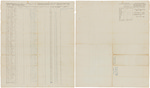 Muster and pay roll for Daniel W. Clark's Company of Infantry by Daniel W. Clark