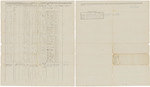 Muster and pay roll for Albion P. Arnold's Company of Artillery by Albion P. Arnold