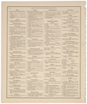 A Classified Directory, Some of the Principal Business Firms and Professional Men of the State
