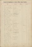 Record of Commitments to Eastern Maine Insane Hospital: June 26, 1901 - February 22, 1923