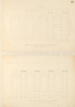 Plans for the Maine State Capitol Building p.41 by Charles Bulfinch
