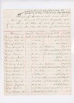 Cony Hospital Deaths, June 1864 - November 1865 by Adjutant General