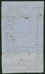 1857-12-04 Witness warrants, bill from Coroner C.P. Hunton for services for inquest of the death of Henry Freeman by C. P. Hunton