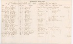Hospital Returns, 17th Maine Regiment, May-October 1863 by Adjutant General