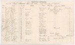 Hospital Records, 20th Maine Regiment, 1863 by Adjutant General