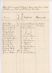 List of Severe Cases of Sickness, 2nd Maine Cavalry, Barrancas, Florida, 1864