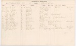 Hospital Returns, 3rd Maine Regiment, 1863 by Adjutant General