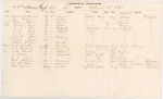 Hospital Returns, 6th Maine Regiment, 1863 by Adjutant General