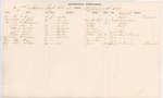 Hospital Returns, 7th Maine Regiment, 1863 by Adjutant General