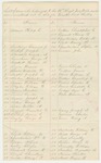 Undated - List of men who belonged to the 16th Regiment Maine Volunteers and were mustered out on Single Muster-Out Rolls