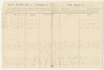Undated (circa 1863) -  Bounty receipt roll of a detachment for 16th Maine Regiment