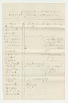 1862-12-13   List of Casualties in the Sixteenth Regiment Maine Volunteers at the Battle of Fredericksburg, Virginia