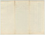 1863-05-13 Descriptive List of Deserters From the 16th Maine Volunteers by Adjutant General