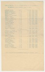 1903  Names of men who died in Salisbury Prison, North Carolina belonging to the 16th Maine Regiment, 1864-1865