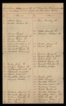 Undated - List of Men Belonging in the 17th Regiment Maine Volunteers and Who Were Mustered Out on Single Muster Rolls by Adjutant General