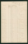 1862-07  List of Persons Absent From 1st Cavalry Regiment Maine Volunteers