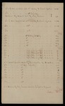 1862-03-31   Number of recruits mustered in to certain regiments as reported by Colonel Harding as of March 31, 1862