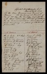 1862-03-29  Petition of Company A requesting that Llewellyn G. Estes of Old Town be commissioned as 1st Lieutenant
