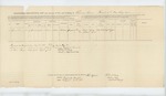 1863-08-31  Descriptive List and Account of Pay and Clothing of Thomas Loran