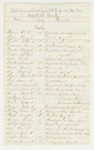 Undated (circa August 1862) - List of men absent from the 3rd Maine Regiment from Sagadahoc County