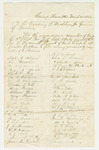 1862-03-31   Members of Company C request Sergeant Wadsworth be appointed Captain