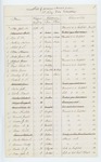 1862-06-30 List of the members absent from the 5th Maine Regiment by Adjutant General