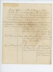 1862-08-07  List of Officers in the 5th Maine Regiment who have been discharged from the service under such circumstances as should prevent them from receiving Commissions in new Regiments now forming
