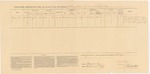 1863-08-17  Descriptive list of Alonzo Cole, Company C