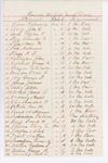 Harewood Hospital Record, March 3, 1863 by Adjutant General