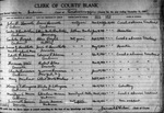 Maine Divorce Returns, Volume 25B, 1941 (Androscoggin to Lincoln Counties)