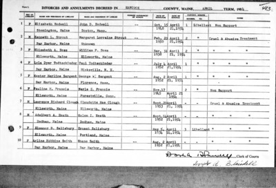 Divorce Index Maine State Library