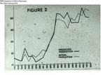 Image of a Chart from Maine Marine Patrol Slide Presentation by Maine Department of Marine Resouces