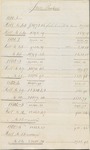 Pauper Accounts 1800 to 1820