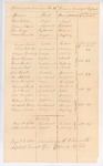 List of Officers Detached in the 13th Division, Oxford Co., August 1812 by William Donnison