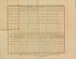 Inspection Return, 2nd Brigade, October 8, 1811