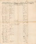 Roster of Officers, 2nd Regiment, 1st Brigade, 1814