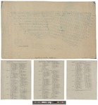 Plan of the Township Number 1: Belonging to Colonel Holman 1895 by Daniel Tenney