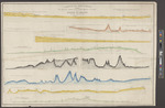 Vertical Sections, Exhibiting the Comparative Altitudes of the Principal Highlands and Rivers of the State of Maine by Moses Greenleaf