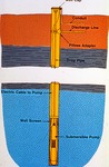 Diagram of a Pump