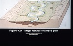 Major Features of a Flood Plain
