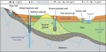 Well Type Diagram by Maine Geological Survey
