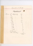 1862-10-12 List of Regiments at Convalescent Camp by Adjutant General